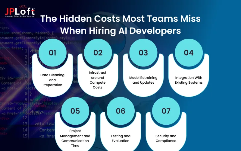 The Hidden Costs Most Teams Miss When Hiring AI Developers